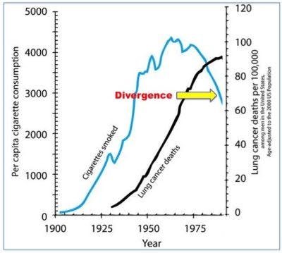 guyenetCig3-400×359