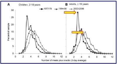 Eating-opportunities-400×220