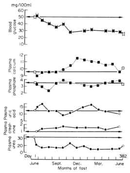 WorldRecFast-Electrolytes-267×354