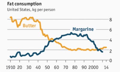 fat-consumption-800×486