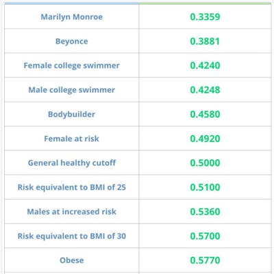 waist-to-height-800×801