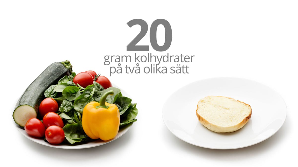 20 och 50 gram kolhydrater — hur mycket mat är det egentligen?