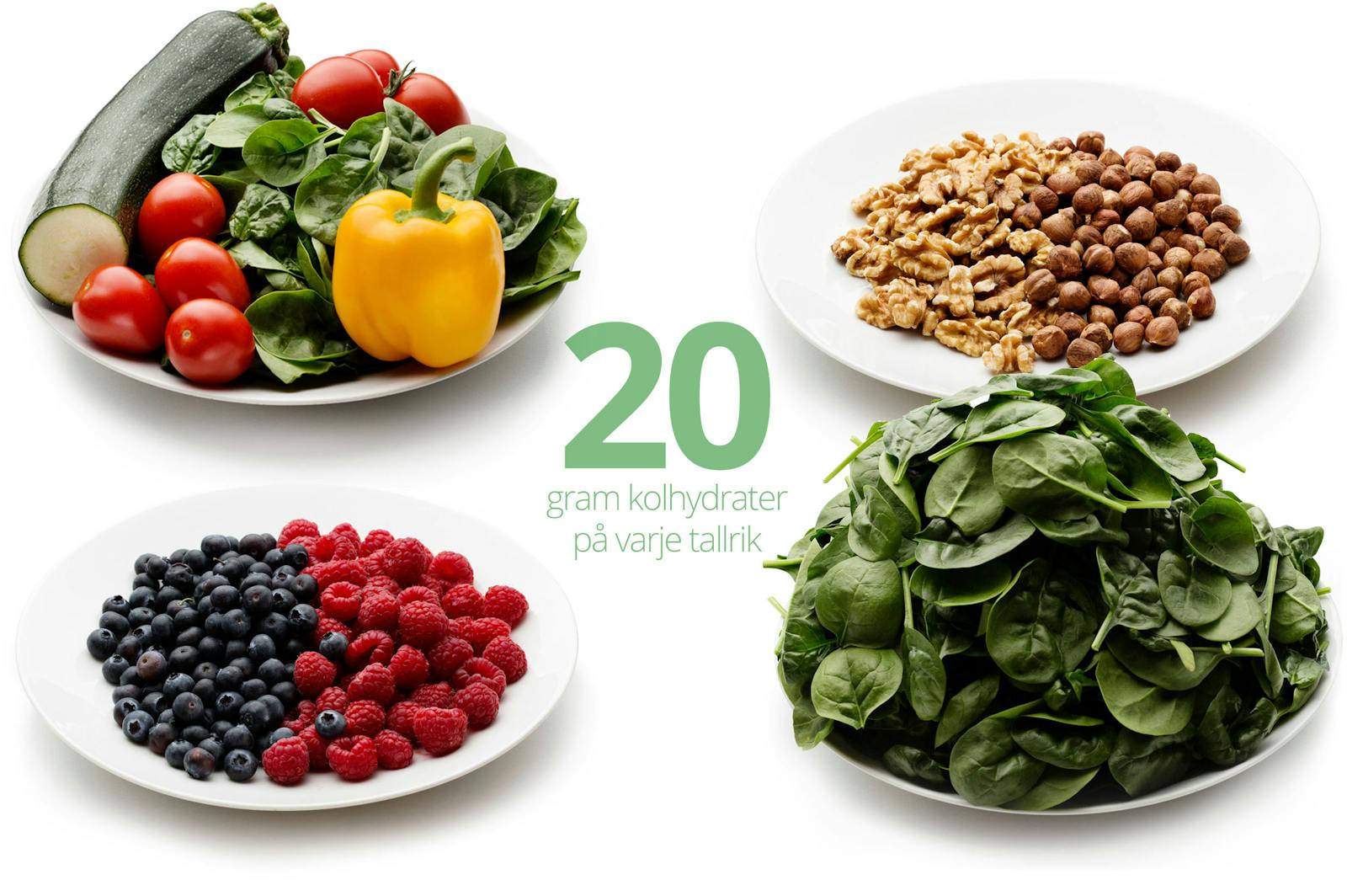 20 och 50 gram kolhydrater hur mycket mat är det? Diet Doctor