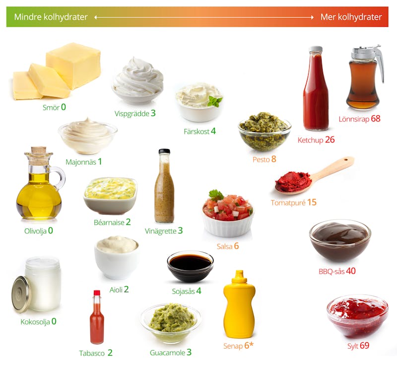 KD_LC-Fats-Sauces-2_170626