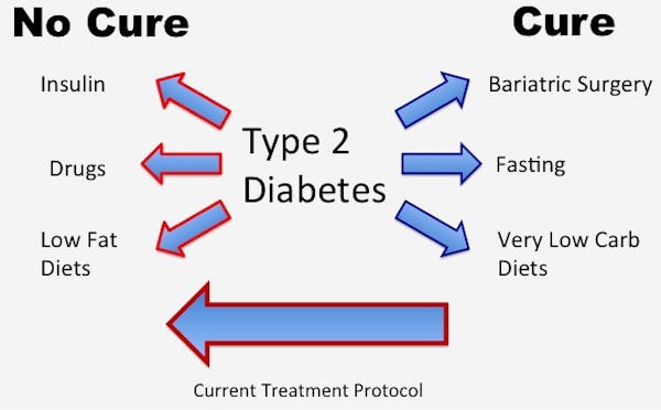 T2DCurevsNoCure-copy