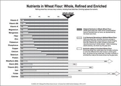 EnrichmentWheat-400×287