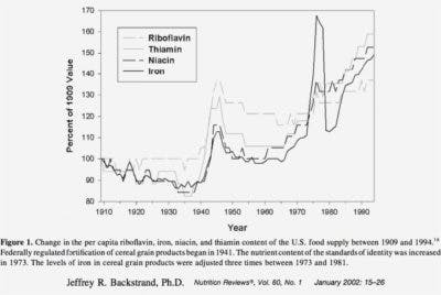 EnrichmentWheat2-400×268