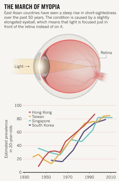 Myopia2