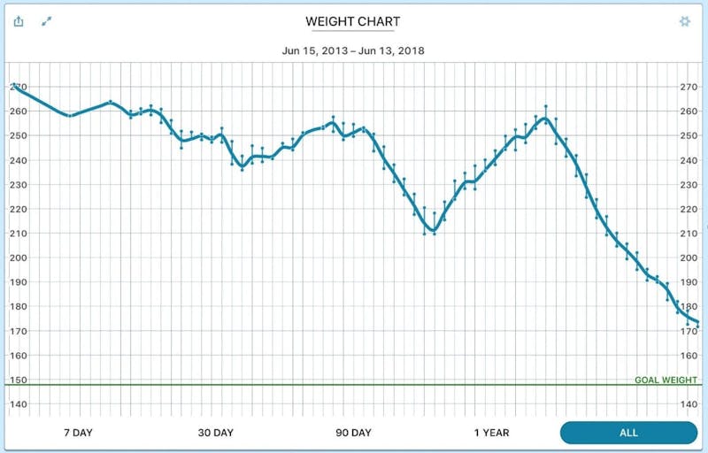 judy-weight-chart.png