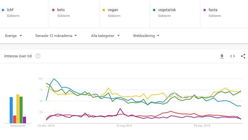 googletrends
