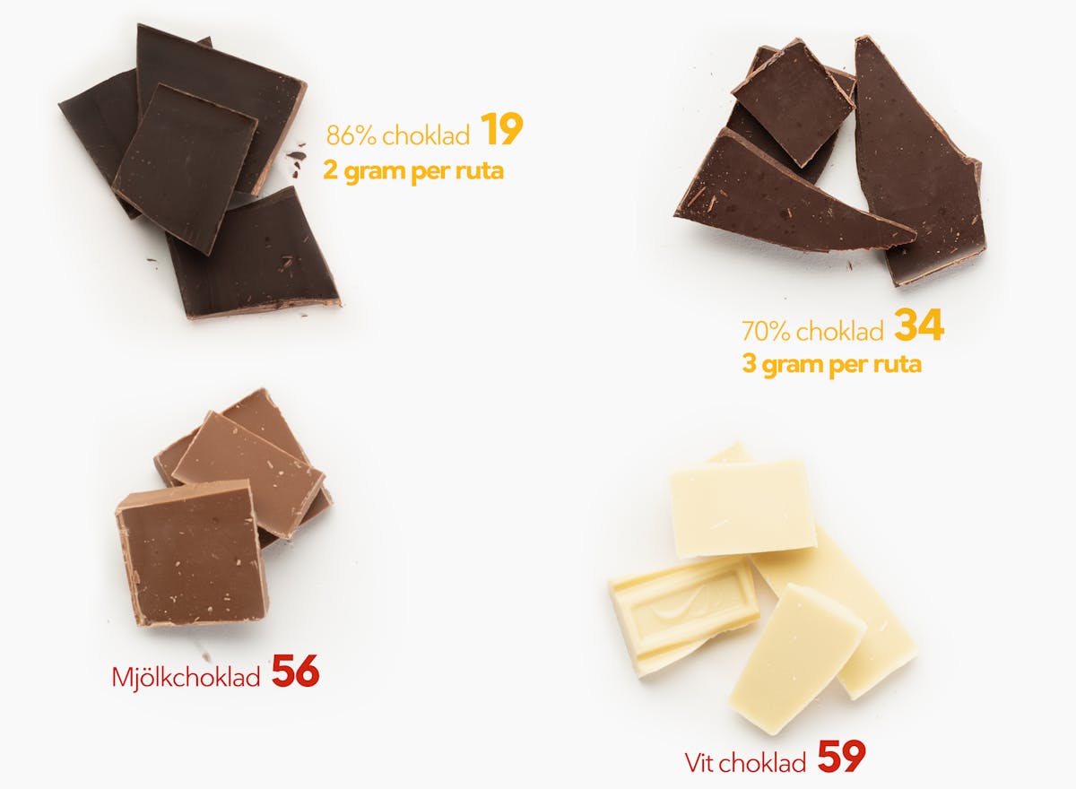 Mellanmål på LCHF choklad