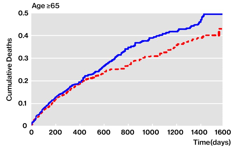 cumulative_deaths_graf_1600px