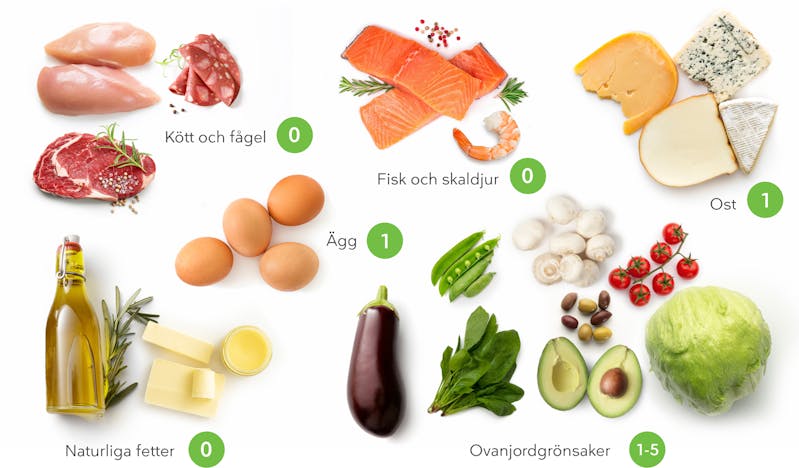 What to eat on a keto diet_