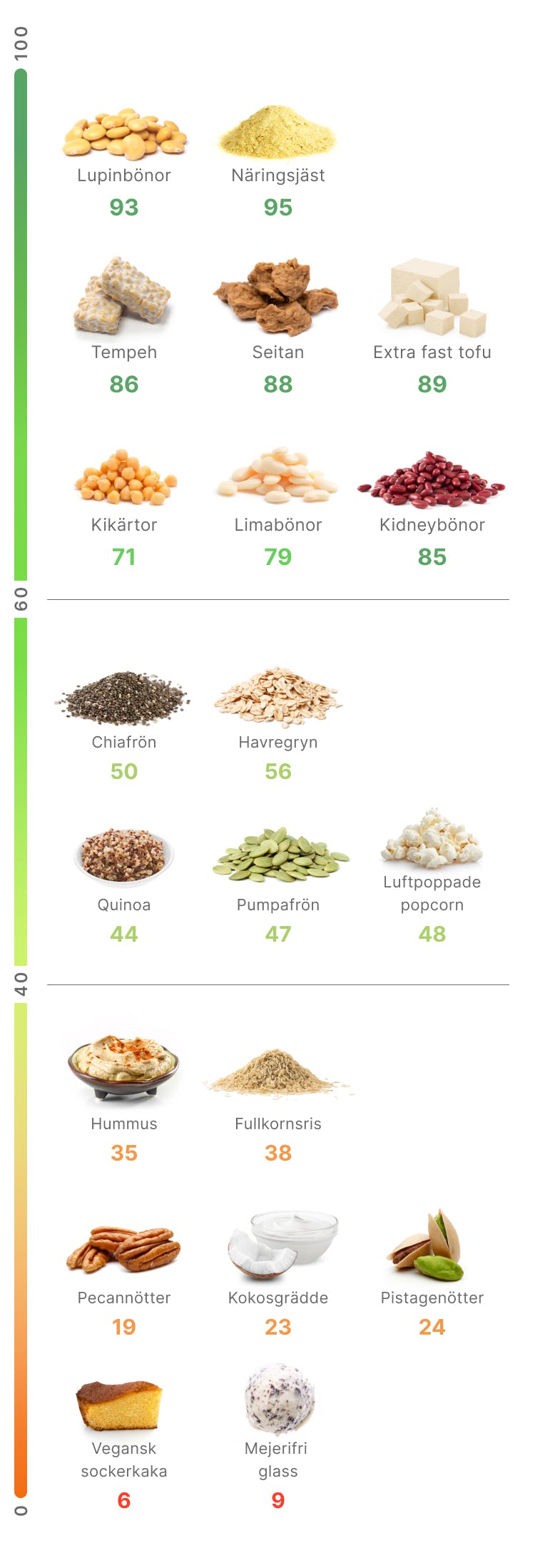 Higher-satiety plant-based mobile version