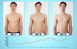 Vad händer om du äter 5 800 kalorier LCHF-kost varje dag?