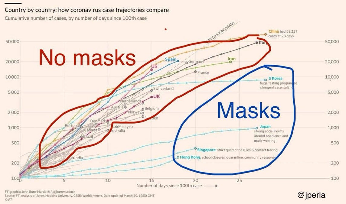 Borde du tillverka och bära munskydd?