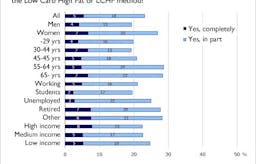 The Swedish low carb revolution