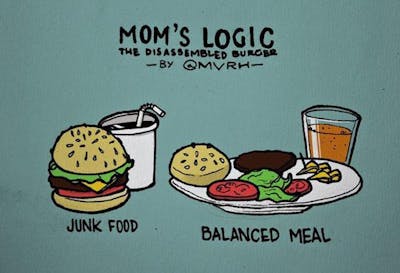 Balanced meal Balanced meal