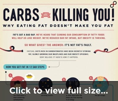 Carbs are killing you Carbs are killing you