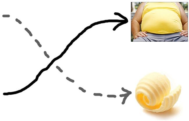 Eenfeldt's law Eenfeldt’s law