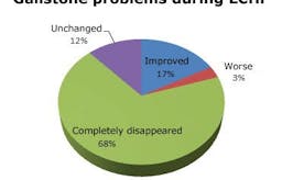 Gallstones and low carb