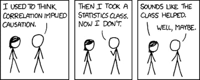 Correlation Correlation