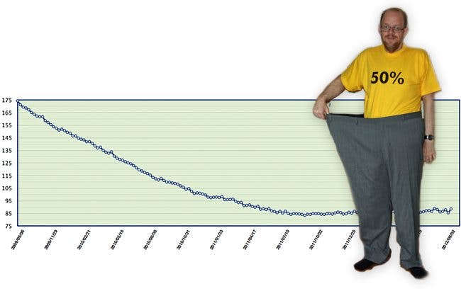 Tommy Runesson after 3 years of LCHF Tommy Runesson after 3 years of LCHF