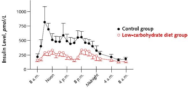 Boden-Insulin5