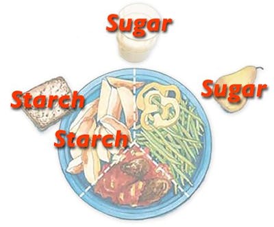 Plate-model50sugar