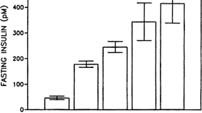 Obesity is now a disease, says AMA