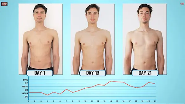 What happens if you eat 5,800 calories daily on an LCHF diet?