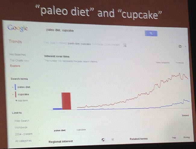 Paleo