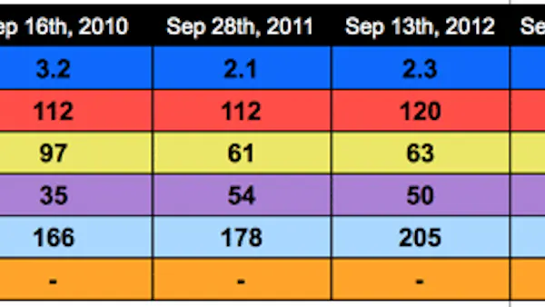 Great cholesterol numbers after 4 years on an ultra-strict LCHF diet