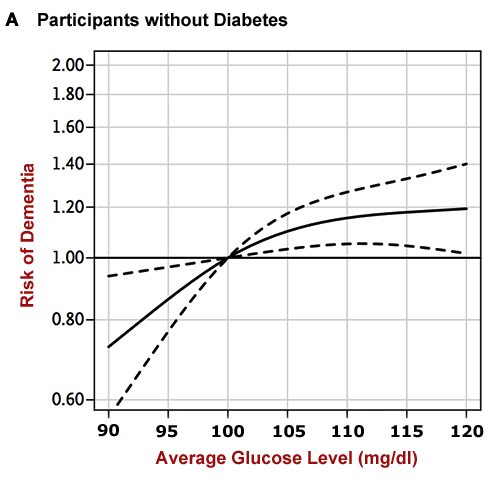 blood sugar levels chart by age