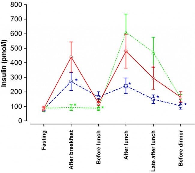 Nyström-Insulin-650x577