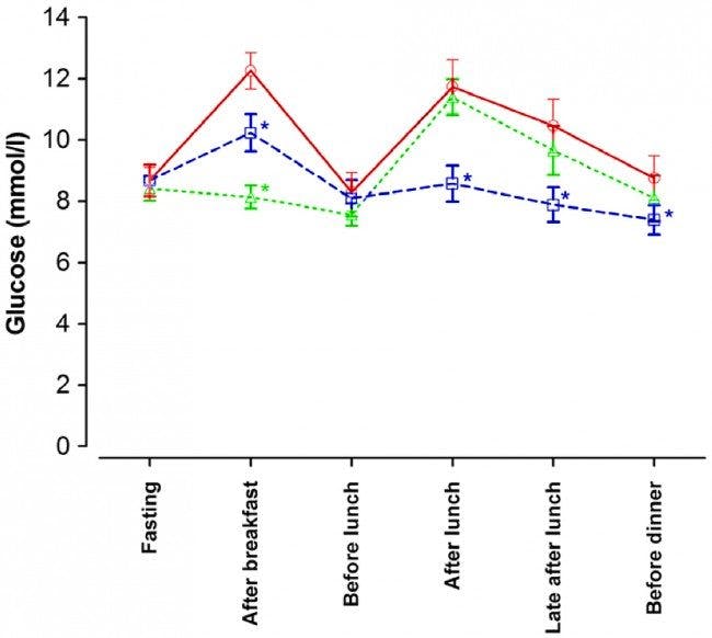 Nyström-Sugar-650x582