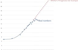 Obesity is "exploding" in Europe, except in this country
