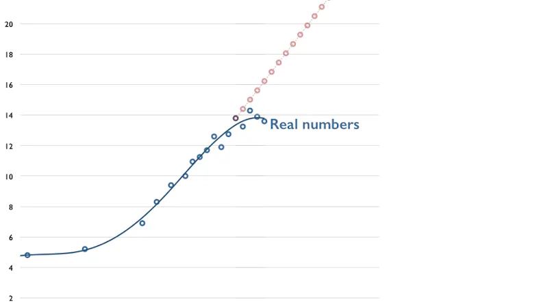 Obesity is "exploding" in Europe, except in this country
