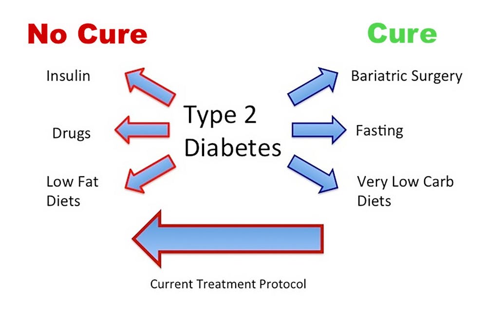 What is type 2 diabetes, causes, symptoms and treatment What is type 2 diabetes, causes, symptoms and treatment
