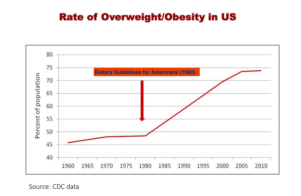 Dietary Guidelines For Americans Chart