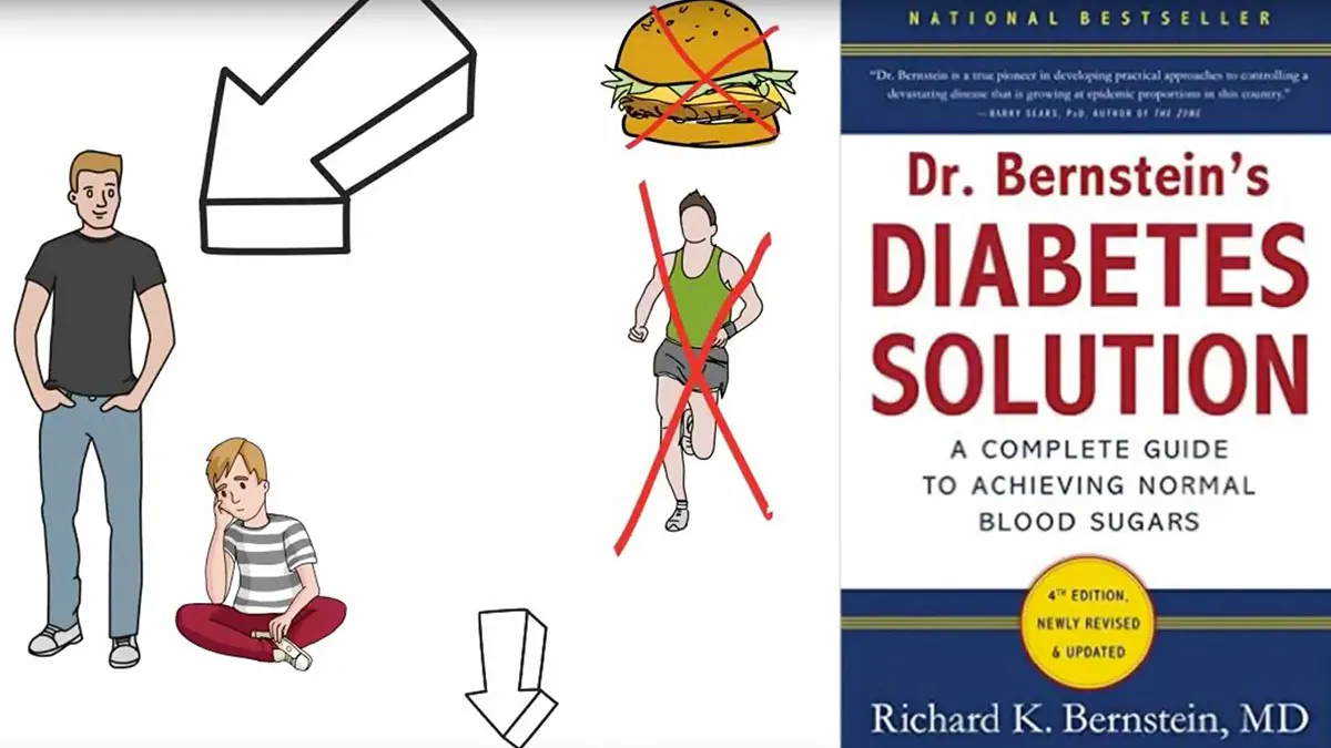 Dr. Bernstein's Diabetes Solution – brilliant short video