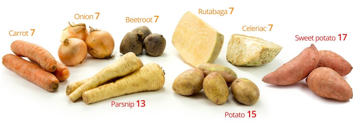 Foods that burn fat in the stomach picture 7