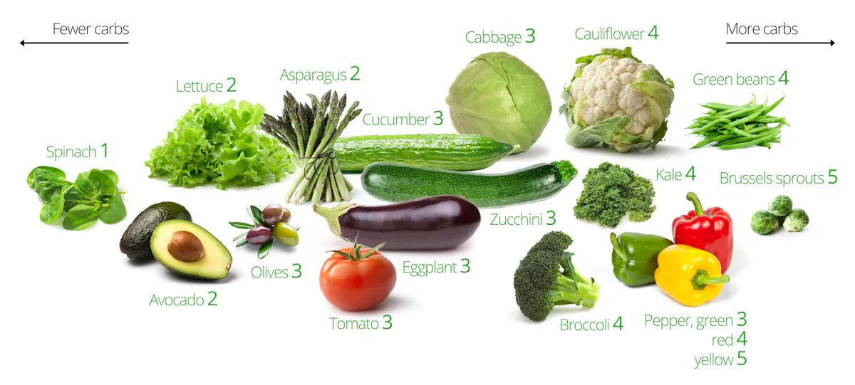 Low-carb vegetables – the best and the worst