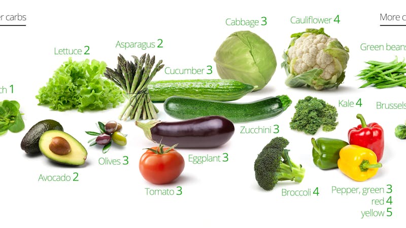 LC-BG-veggies3_good_2400px_3