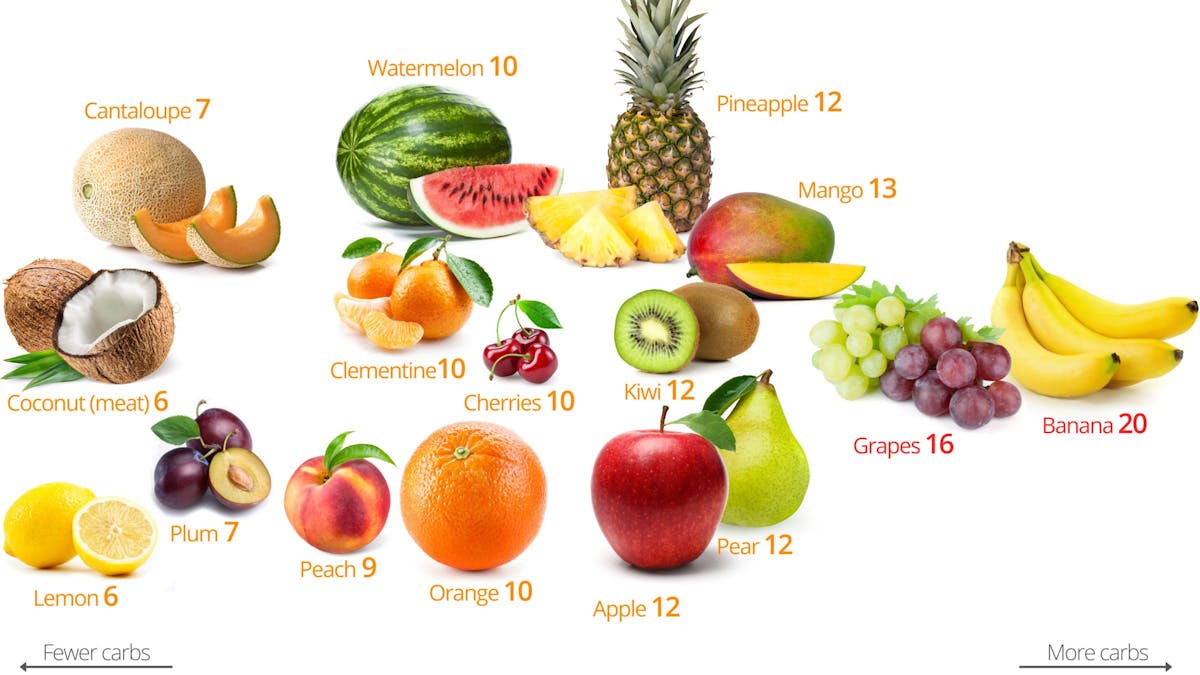 Low-carb fruits and berries – the best and the worst