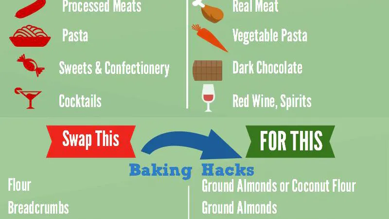 Thinking differently: low-carb hacks