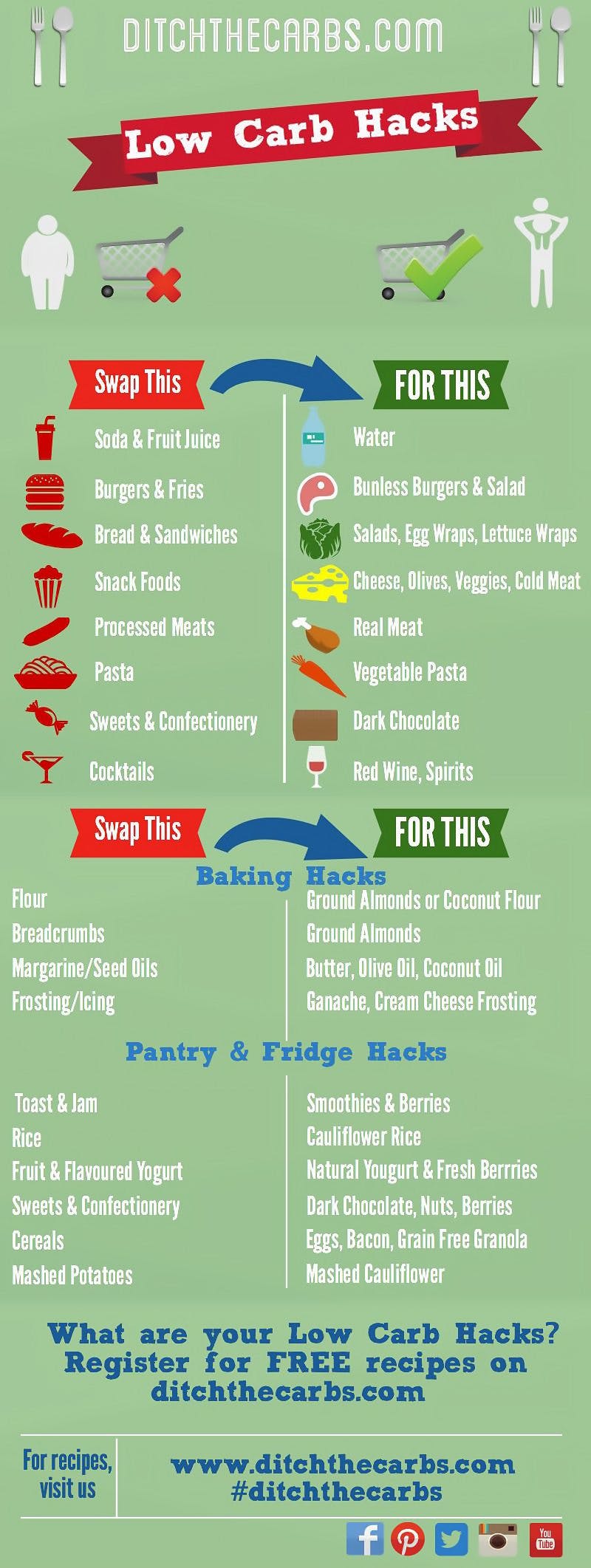 low-carb-hacks3