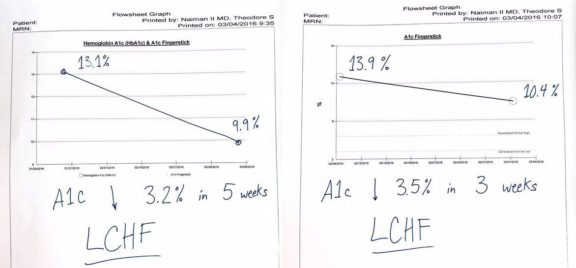 Does growth hormone help with fat loss picture 8