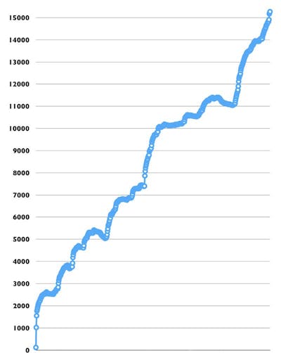 10k