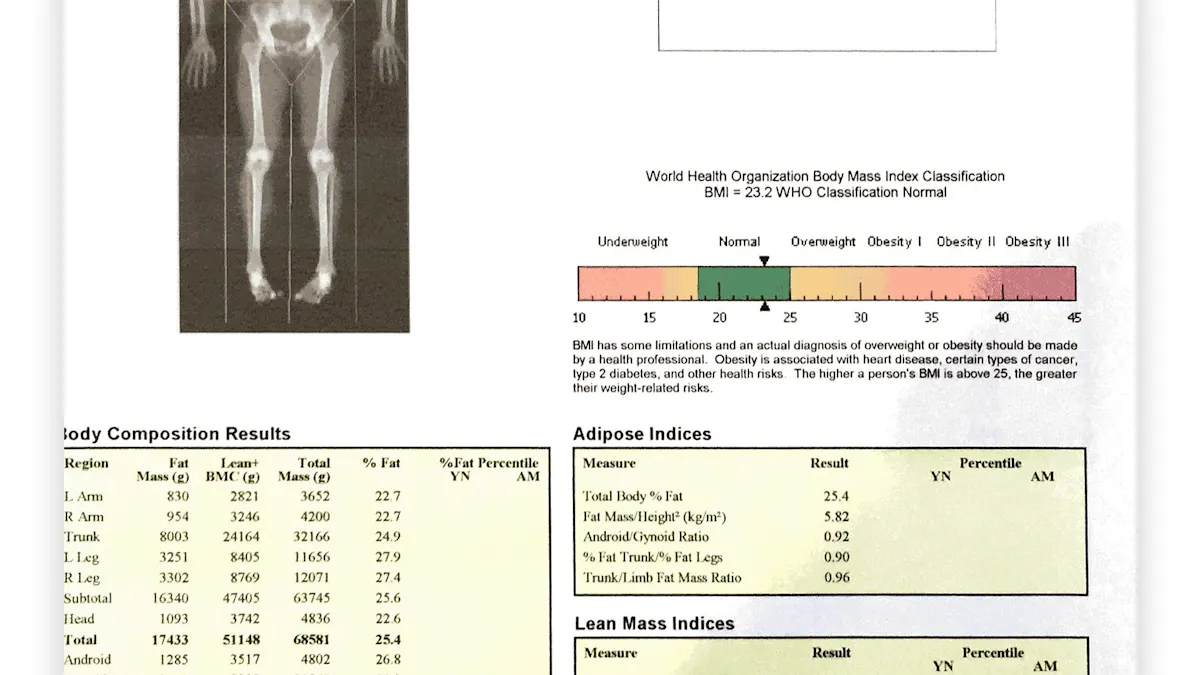 How do I get rid of my extra fat?
